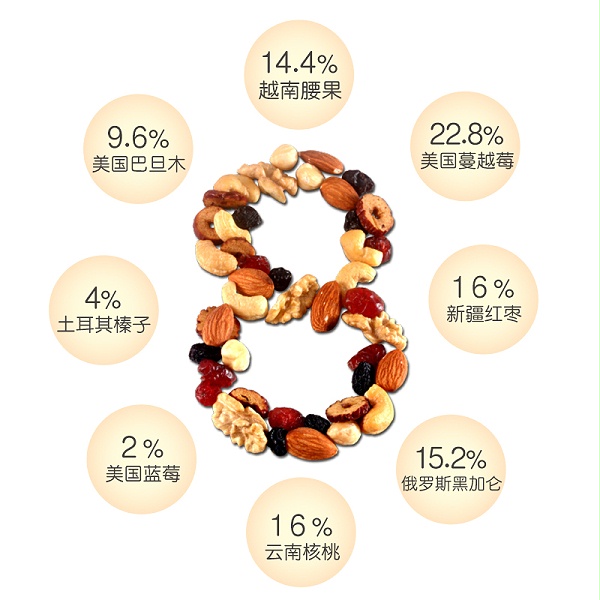 森林老爹坚果加工厂专业坚果代加工