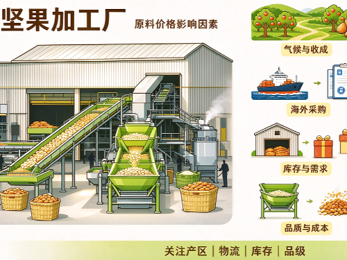坚果原料市场行情:影响坚果价格的因素有哪些