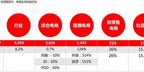 森林老爹坚果贴牌代工厂浅谈双11的互联网时代